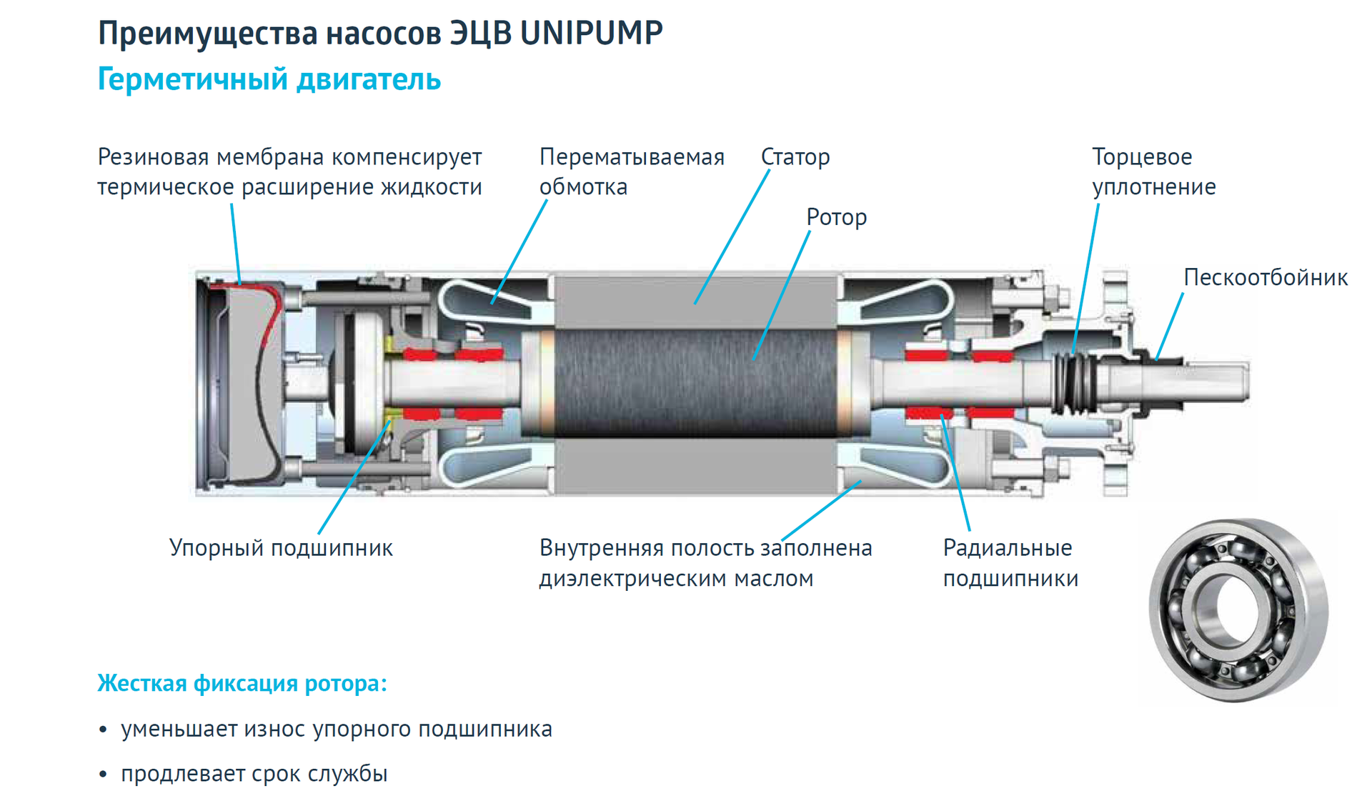 Подключение насоса эцв Насосы 380 в для скважин ЭЦВ Unipump