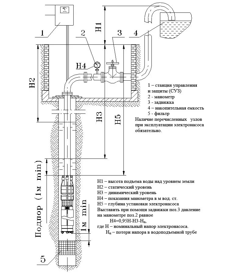 Подключение насоса эцв Насосы ЭЦВ 4