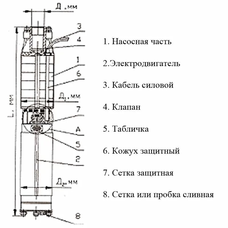 Подключение насоса эцв Насосы ЭЦВ - устройство, классификация, обзор моделей