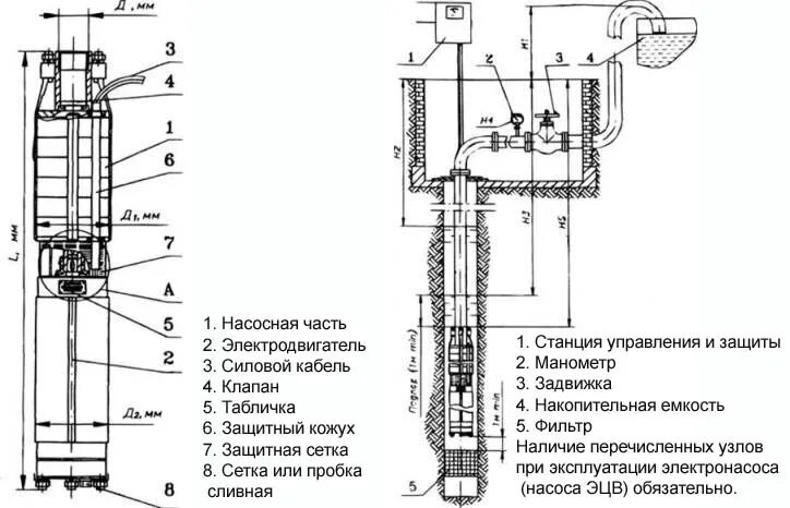 Подключение насоса эцв Насосы эцв, технические характеристики погружных насосов ЭЦВ, обзор глубинных на