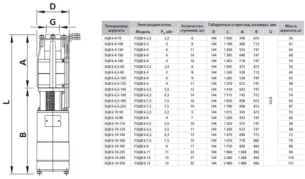 Подключение насоса эцв Насос погружной 2ЭЦВ 6-16-110 купить в Ставрополе, цены в НАСОСЭНЕРГОМАШ