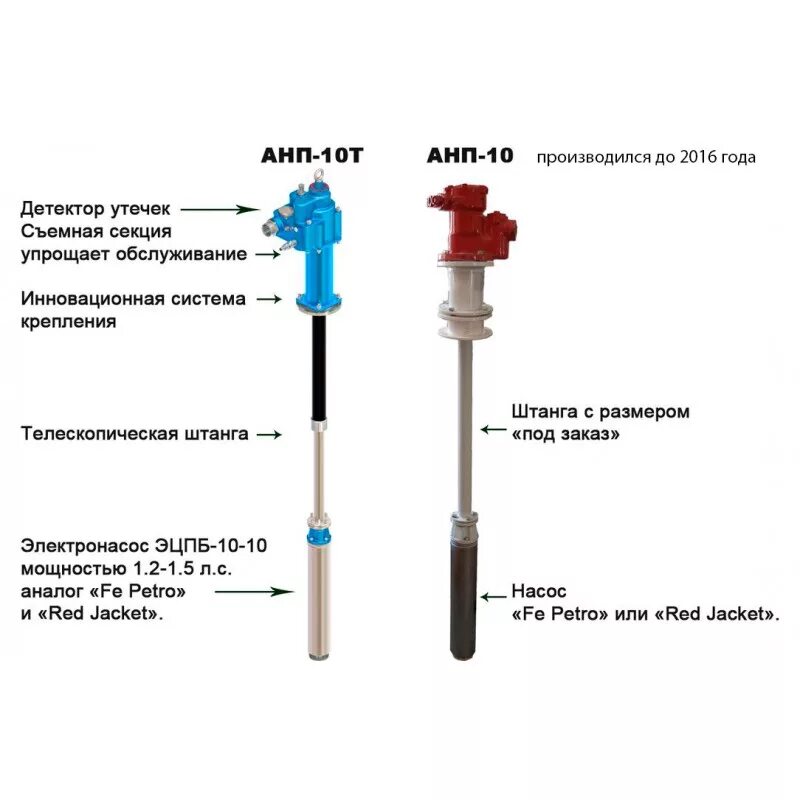 Подключение насоса fe petro Агрегат насосный погружной телескопический (АНП-10Т) аналог погружных насосов Fe