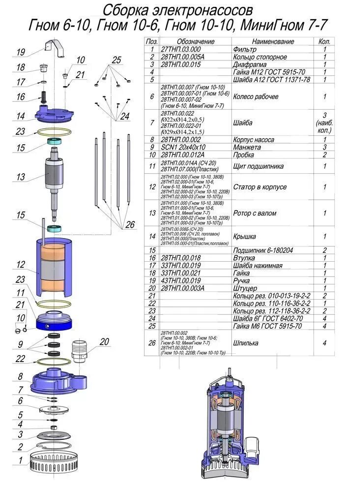 Подключение насоса гном 16 16 Колесо рабочее 28ТНП.00.007 (ГНОМ 10-10) для насосов ГНОМ10-10, ГНОМ6-10, ГНОМ10