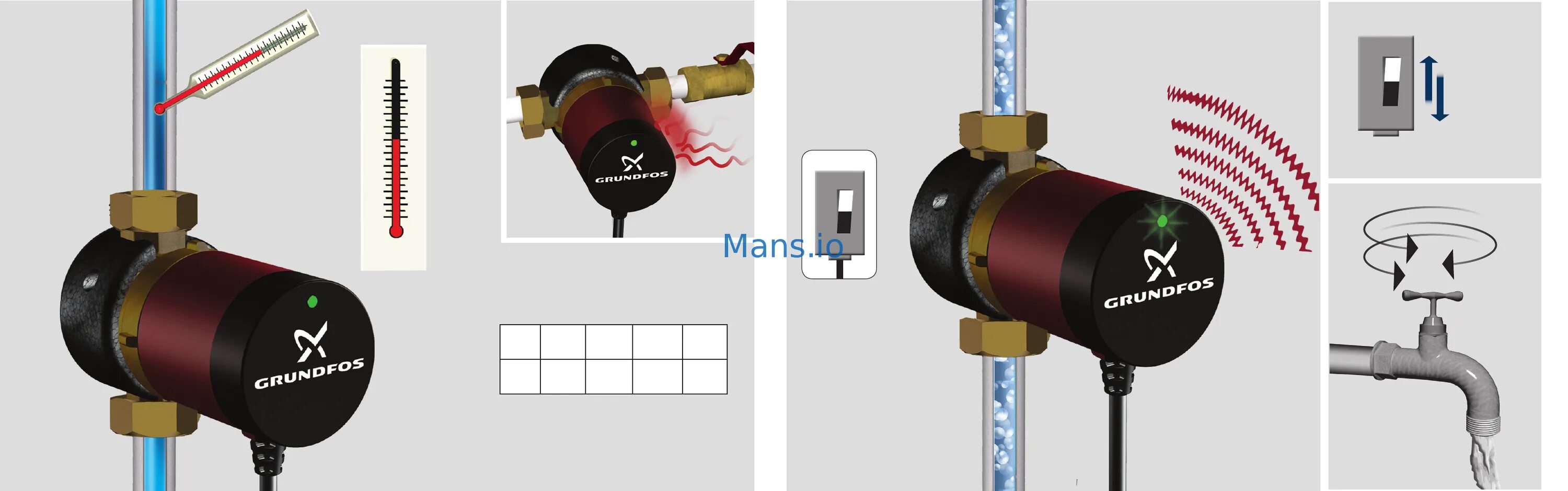 Подключение насоса grundfos Grundfos COMFORT PM AUTO User Manual online 5/11 120882