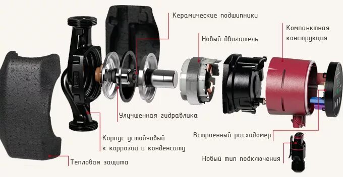 Подключение насоса grundfos 25 60 Регулируемый циркуляционный насос GRUNDFOS Alpha2