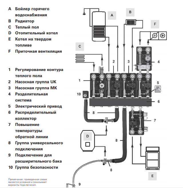 Подключение насоса grundfos 25 60 Насос Grundfos UPS 25-60 RG 20 пластин, 1" с бронзовым корпусом - купить в Москв