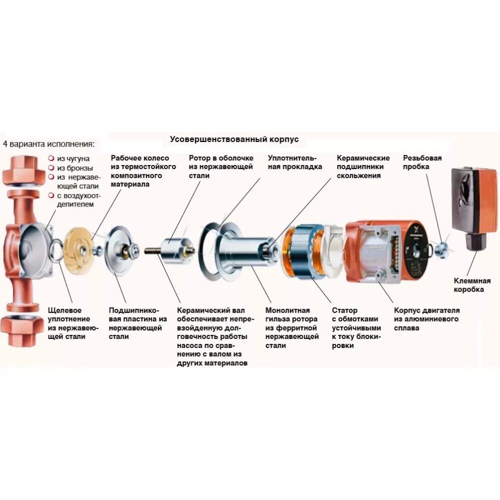 Подключение насоса grundfos 25 60 Куда ставить насос в системе отопления на подачу или обратку в частном доме