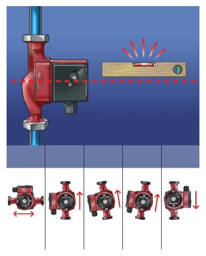 Подключение насоса grundfos 25 60 Страница 6/20 - Инструкция: Водяной насос GRUNDFOS UPSD