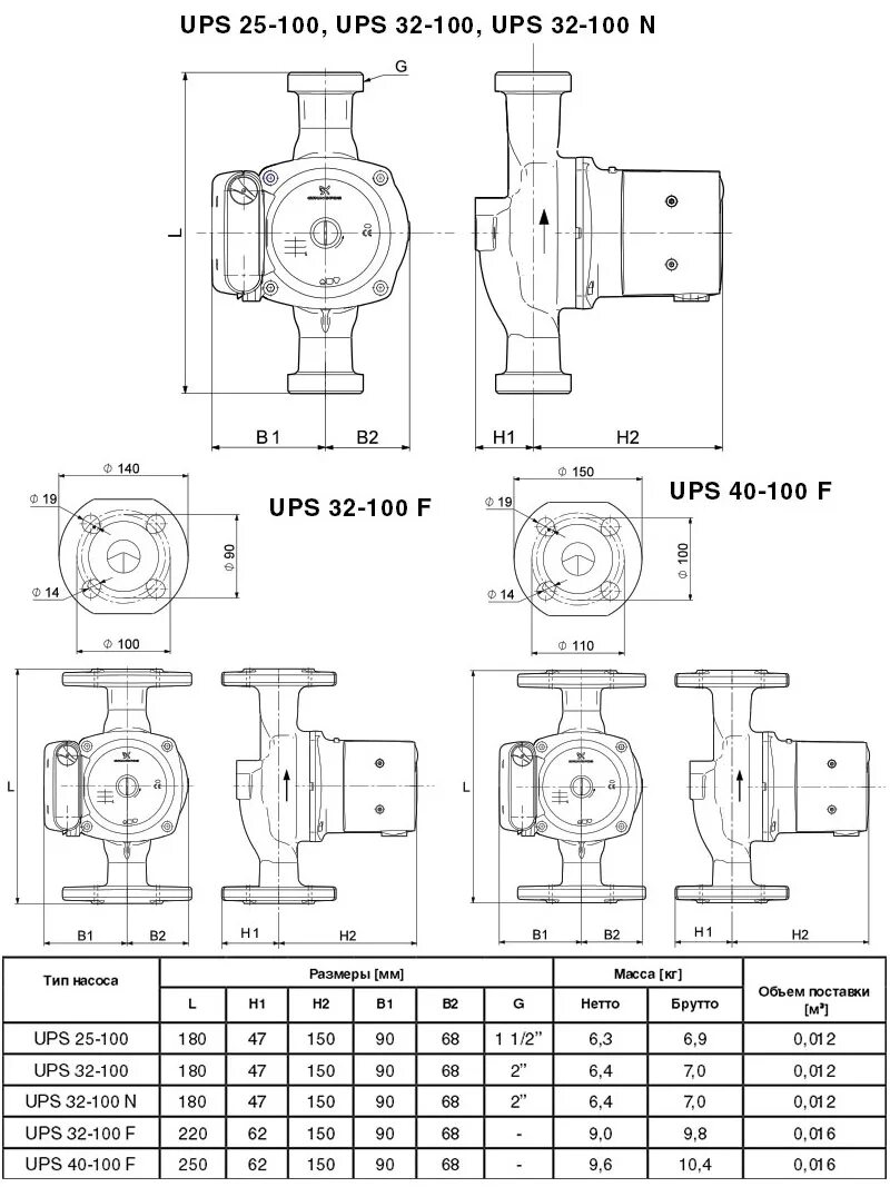 Насос циркуляционный Grundfos ALPHA2 L 25-60 (98286490) купить по низкой цене в 