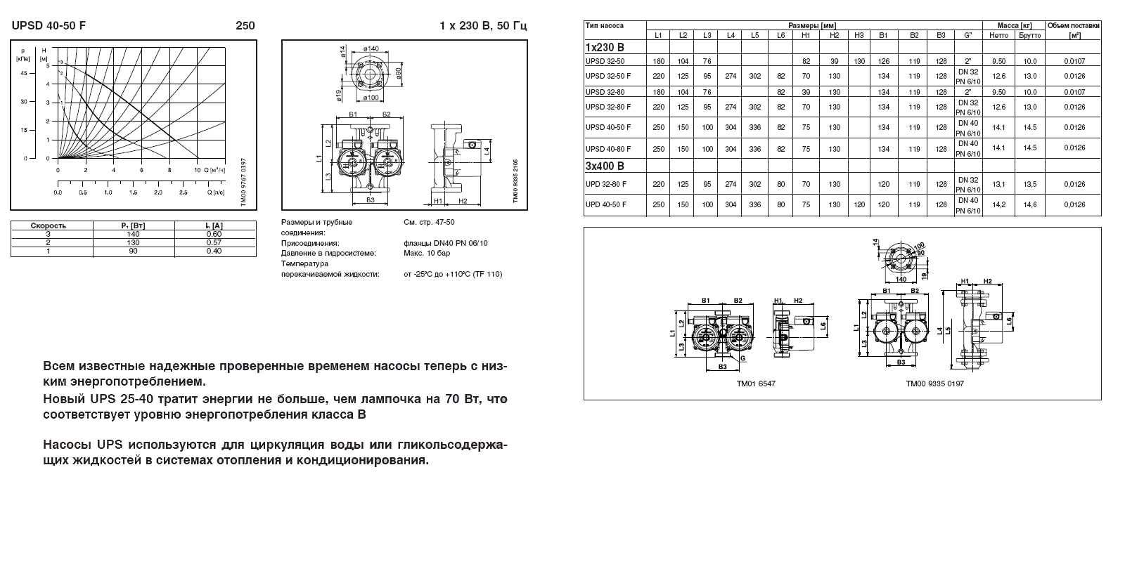 Подключение насоса grundfos 25 60 Циркуляционные насосы GRUNDFOS Серии 100 UP, UPS, UPE, UPD, UPSD, UPED