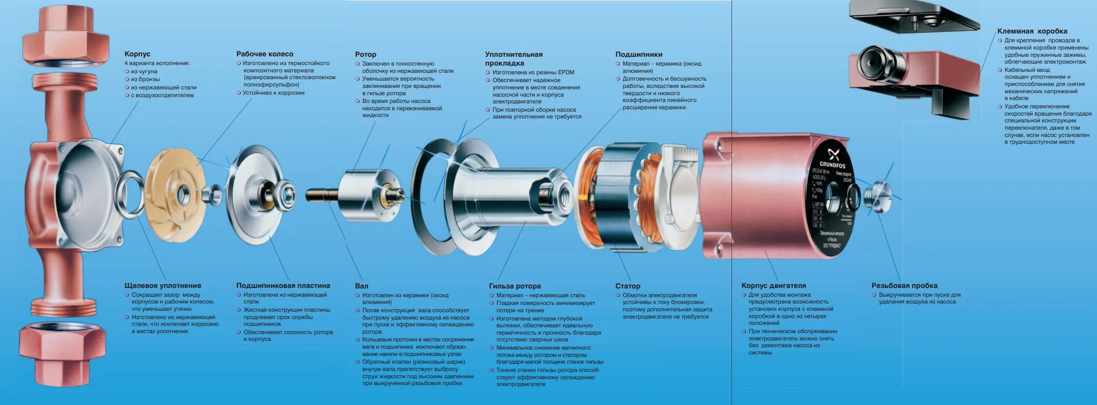 Подключение насоса grundfos 25 60 Насос циркуляционный Grundfos UPS 32-40 с гайками 96281389 - купить с доставкой 