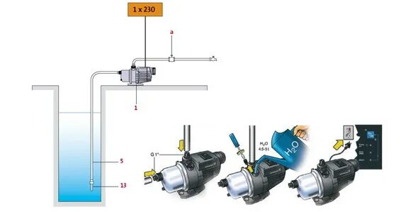 Подключение насоса grundfos Grundfos mq 3 35 подключение гидроаккумулятора Praim-Remont.ru