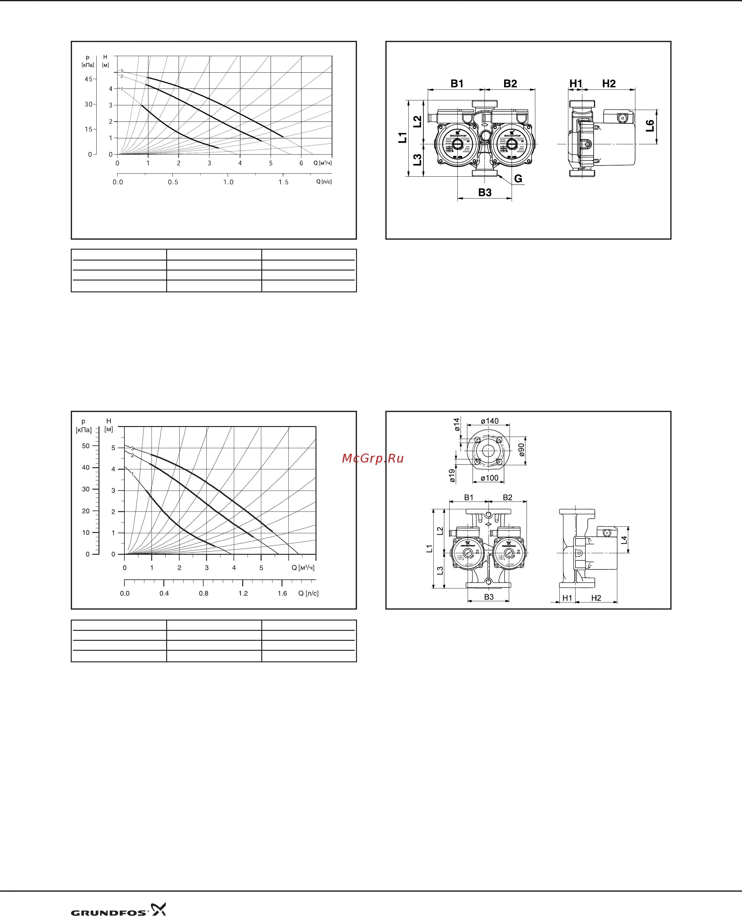 Подключение насоса grundfos ups Grundfos UPS 25-40 A Технические характеристики онлайн 19/25 211658