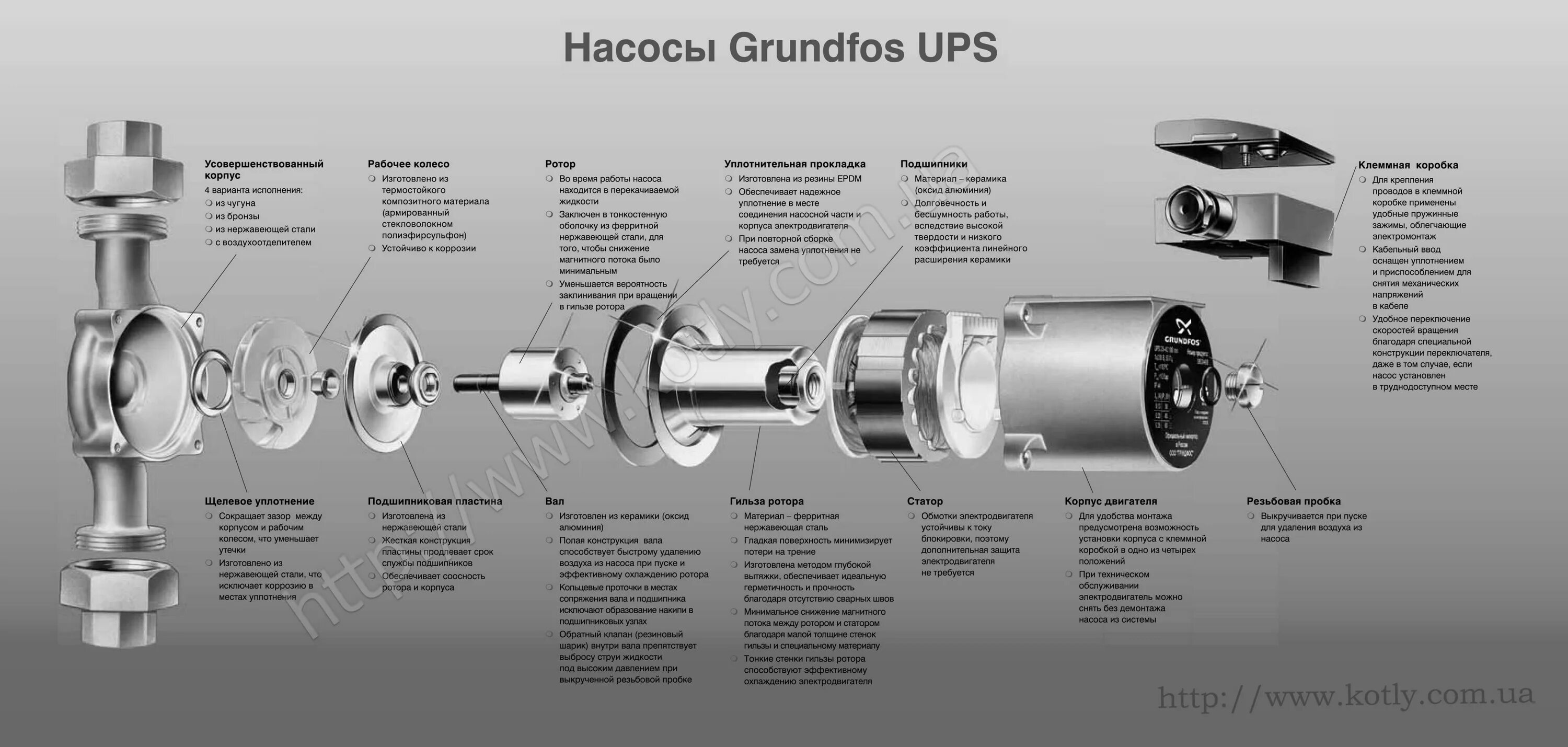 Подключение насоса grundfos ups Насос циркуляционный для отопления Грундфос: рейтинг моделей, проверка и разбор