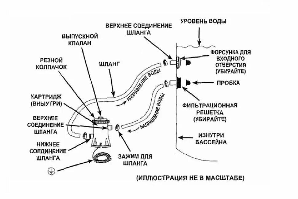 Подключение насоса интекс Как собрать фильтр для бассейна intex: правила, схема и инструкция по сборке фил