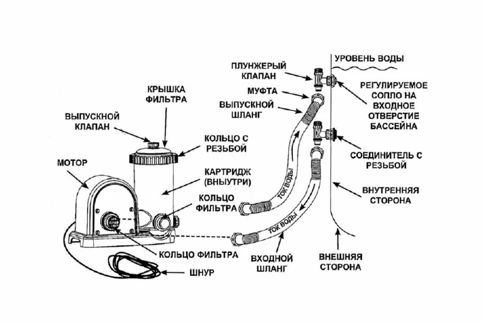 Подключение насоса интекс Как правильно подключить насос для бассейна