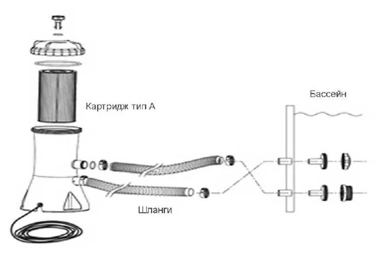Подключение насоса интекс Картриджный фильтр насос для бассейна INTEX Krystal Clear 28604 купить с доставк