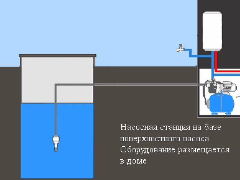 Подключение насоса из колодца в дом Водопровод из колодца.Разберемся." - Яндекс Кью