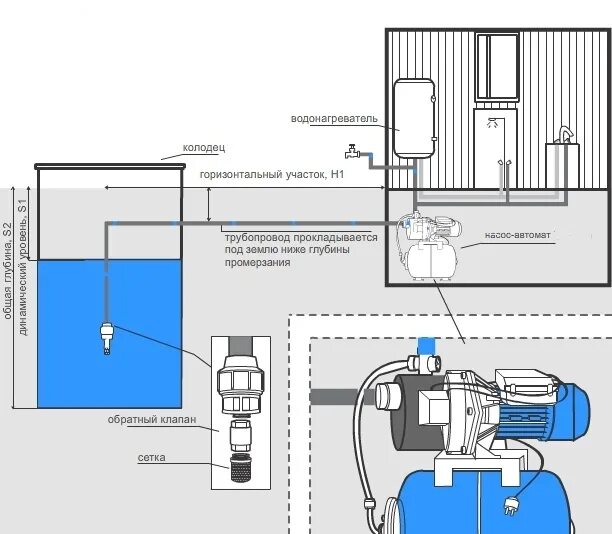 Подключение насоса из колодца в дом Гидроаккумулятор для систем отопления, его устройство, принцип работы и подключе
