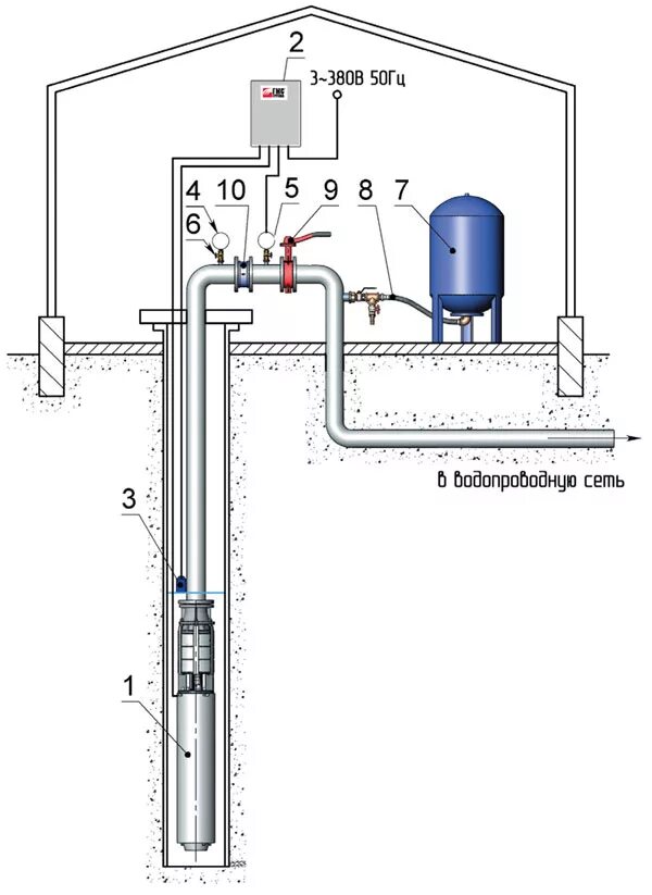 Подключение насоса из скважины в дом Станции управления и защиты HMS Control L3 - для скважинных насосов - ЭКОМАКС