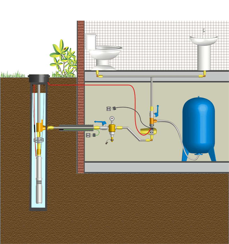 Подключение насоса из скважины в дом Обвязка скважины - Монтаж водоснабжения в частном доме в Спб
