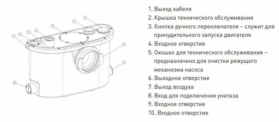 Подключение насоса измельчителя Канализационная установка Oasis ST-600 (600 Вт) - купить в интернет-магазине по 