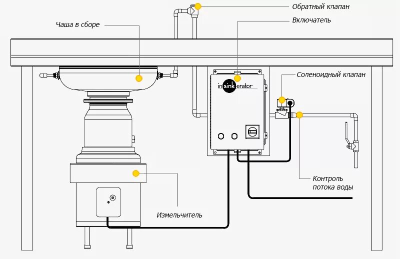 Подключение насоса измельчителя Купить измельчитель пищевых отходов InSinkErator LC50-13 (Silver/Black) в Москве