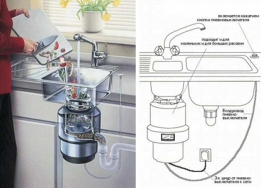 Подключение насоса измельчителя Про септик и измельчитель пищевых отходов для раковины в загородном доме Андрей 