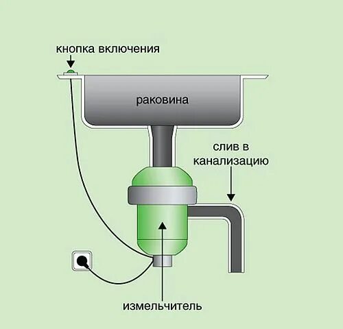 Подключение насоса измельчителя Как подключить измельчитель: найдено 90 картинок