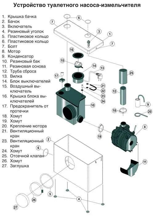 Подключение насоса измельчителя Насос измельчитель для унитаза - устройство, как работает, как установить