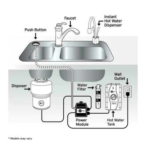 Подключение насоса измельчителя InSinkErator Instant Hot Water Tank For Dispenser Stainless Steel 2/3 Gallon New