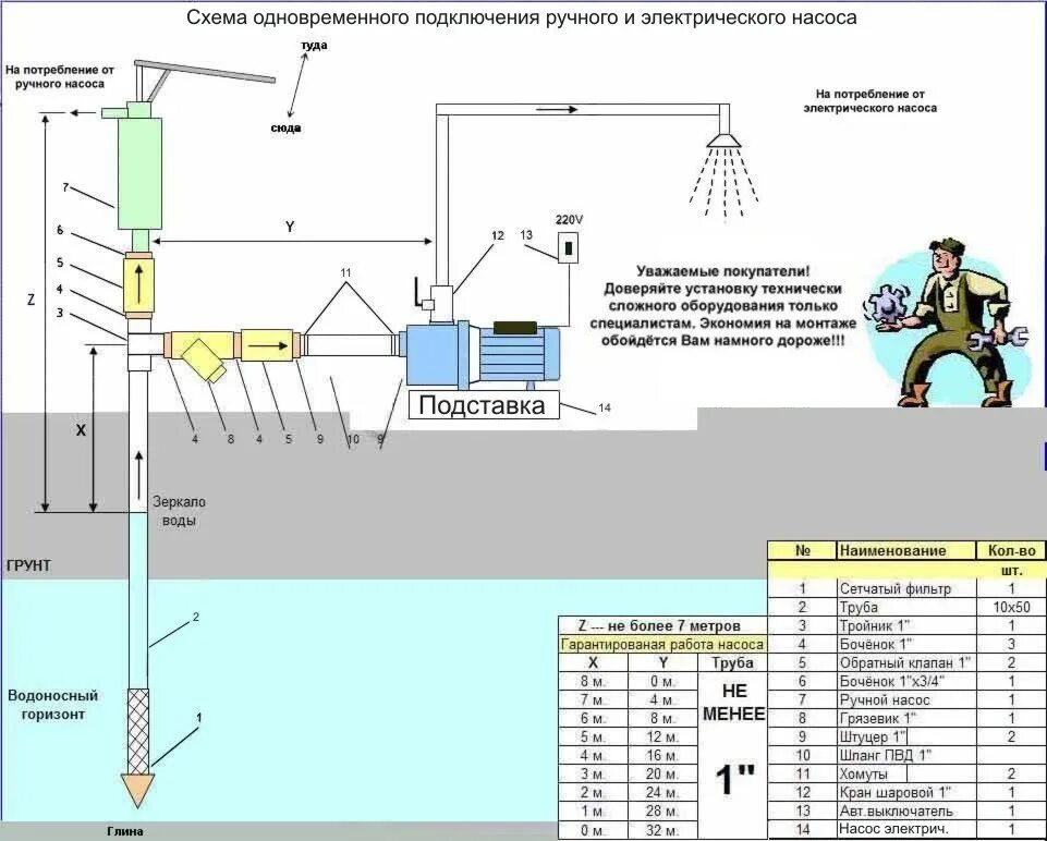 Подключение насоса к абиссинской скважине Схема одновременнго подключения ручного и электрического насосов - Насосное обор