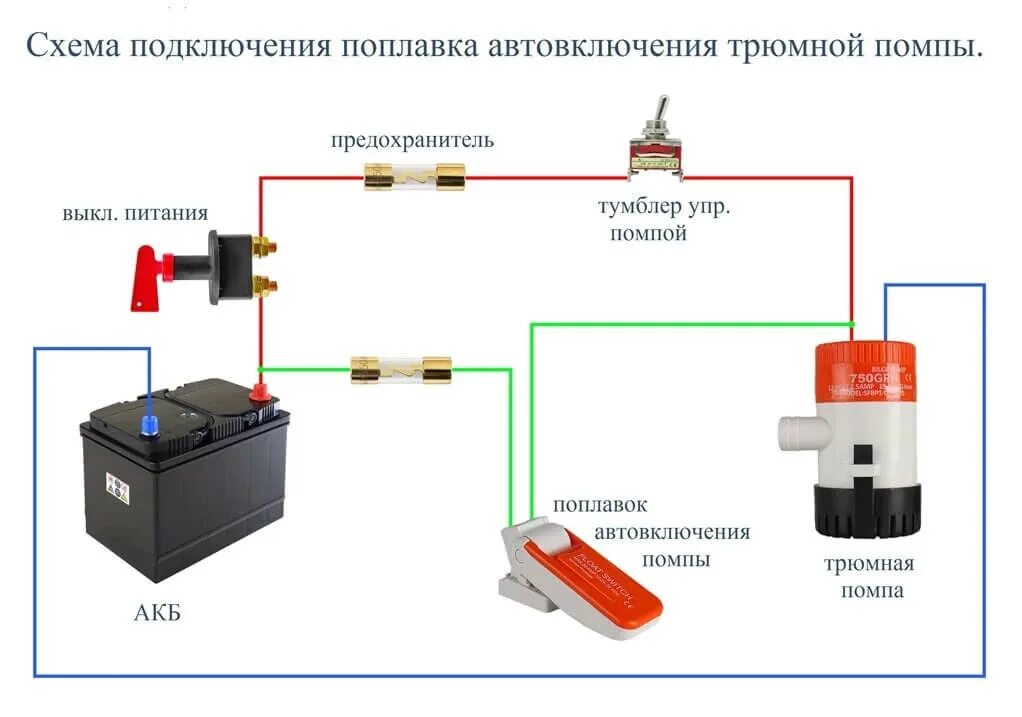 Подключение насоса к аккумулятору Установка трюмной помпы на катер или лодку - BoatProfi