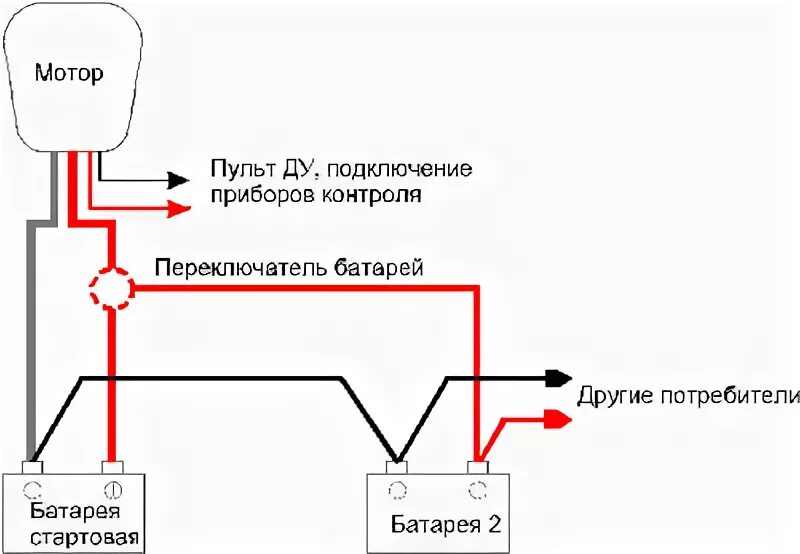 Подключение насоса к аккумулятору Основные аспекты подключения потребителей тока при создании бортовой сети