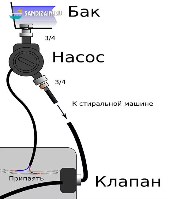 Подключение насоса к автомобилю Насосная станция для стиральной машины фото - DelaDom.ru