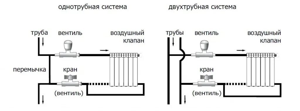 Подключение насоса к батарее отопления Как соединить радиаторы отопления между собой