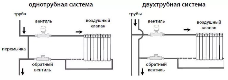 Насос для батареи отопления