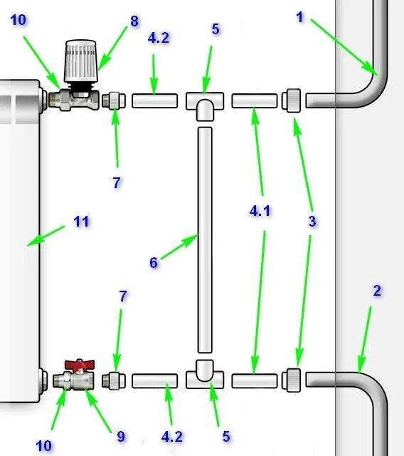 Подключение насоса к батарее отопления Схемы подключения радиаторов отопления, их обвязка