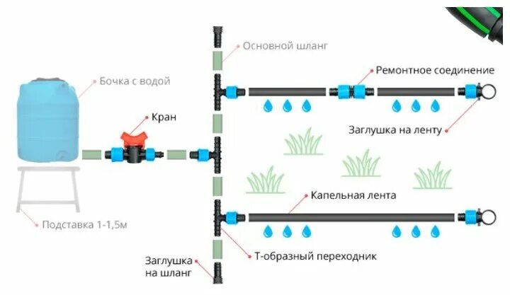 Подключение насоса к бочке Ситема капельный полив Капля (БашАгроПласт) - купить в интернет-магазине по низк