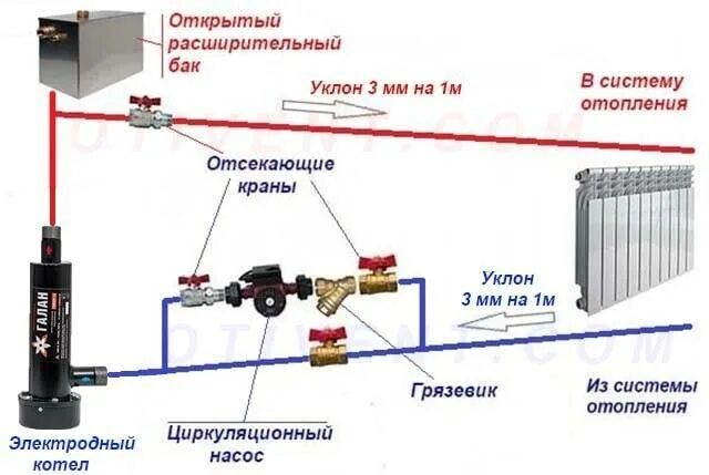 Подключение насоса к электрокотлу отопления Как установить насос отопления в систему отопления: подключение циркуляционного 