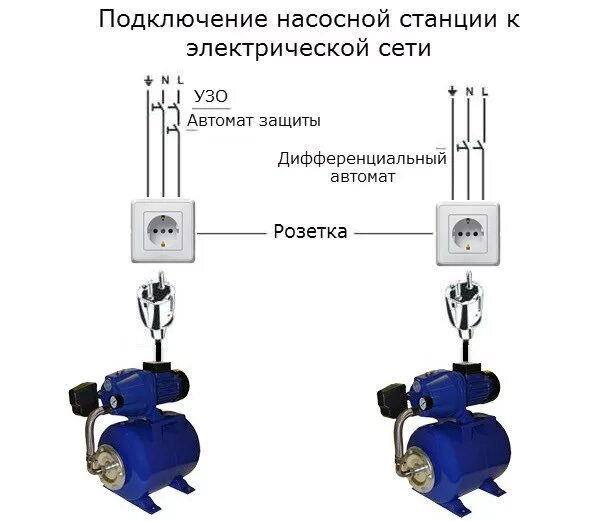 Подключение насоса к электросети Станция автоматического водоснабжения