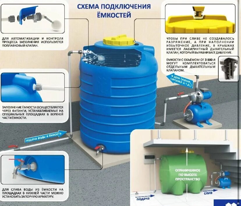 Подключение насоса к емкости Подключение насосной станции на даче. Можно ли сделать это самостоятельно? Пласт