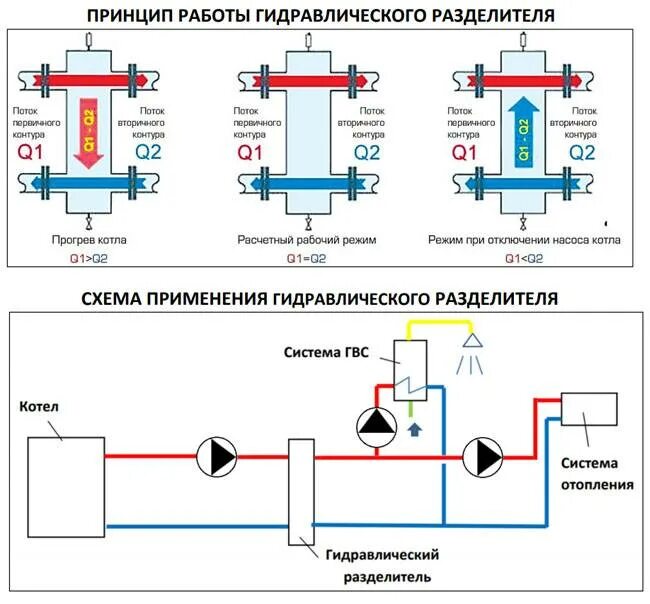 Подключение насоса к гидрострелке Гидрострелка для отопления - назначение и основные параметры