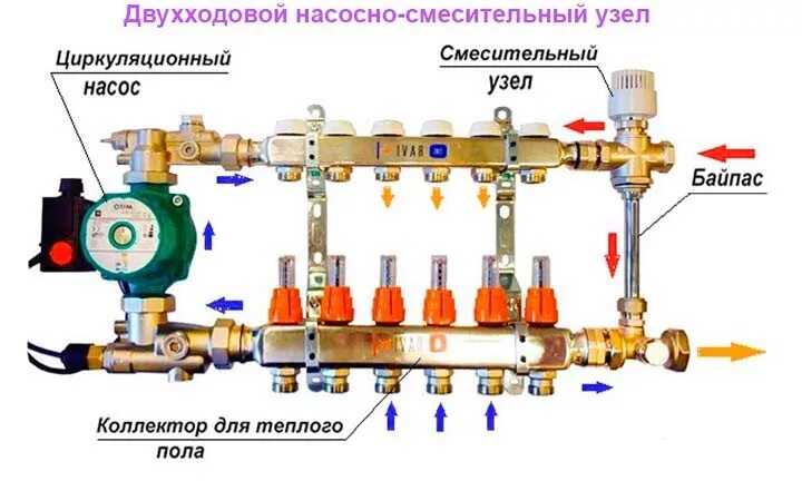 Подключение насоса к коллектору Применение насосно-смесительного узла для теплого пола