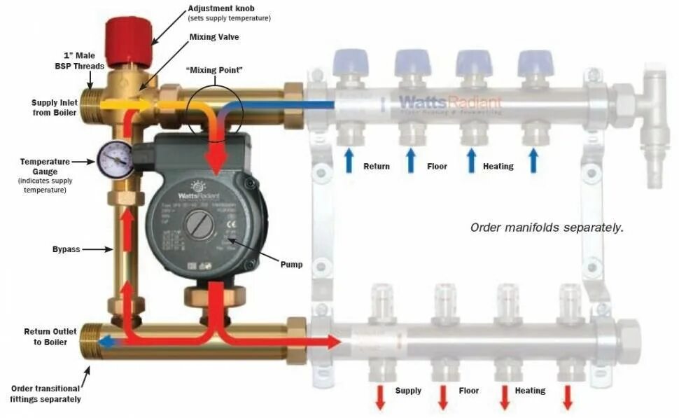 Подключение насоса к коллектору Смесительный узел для теплого пола своими руками: как сделать правильно - пошаго