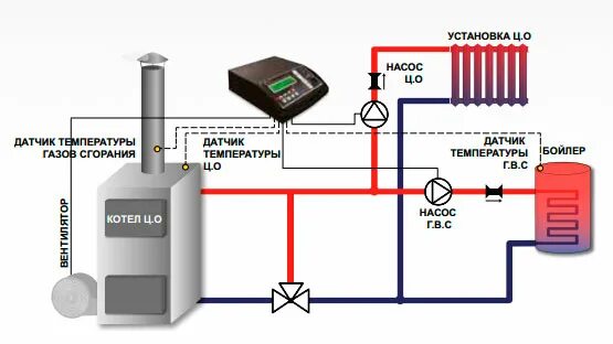 Подключение насоса к контроллеру котла твердотопливного Немецкие технологические системы - Автоматика для твердотопливного котла TECH ST