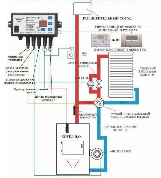 Подключение насоса к контроллеру котла твердотопливного Комплект автоматики для твердотопливного котла: все, что нужно знать