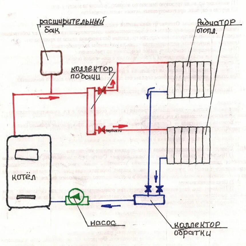 Подключение насоса к котлу Описание системы отопления с принудительной циркуляцией теплоносителя