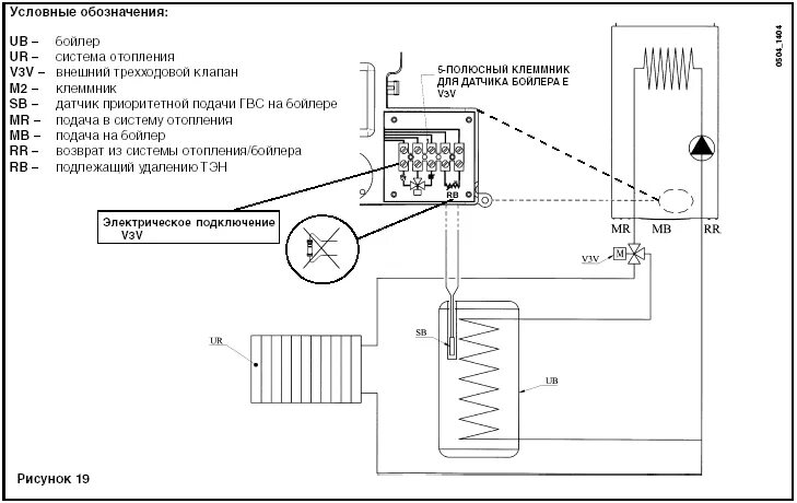 Емкостной водонагреватель для напольных котлов BAXI SLIM UB 120 KSW71412251 - ку