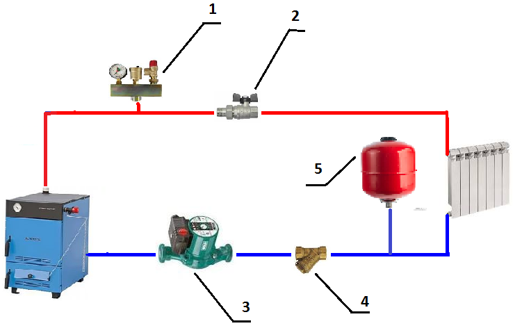 Подключение насоса к котлу отопления Установка и подключение расширительного бака в системе отопления закрытого и отк